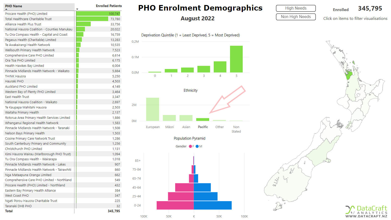 Pacific Enrolled Population Characteristics